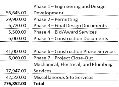 phsae two cost